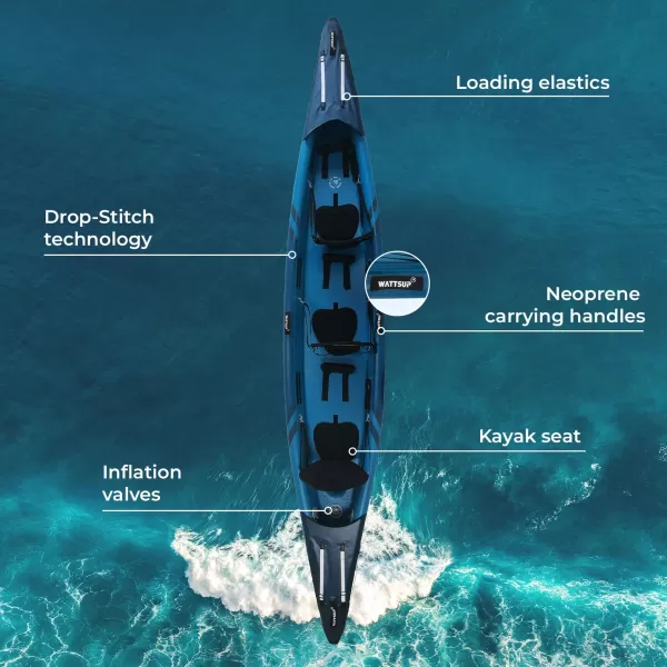  Kajak WATTSUP Torpedo 3 DUNKELBLAU 